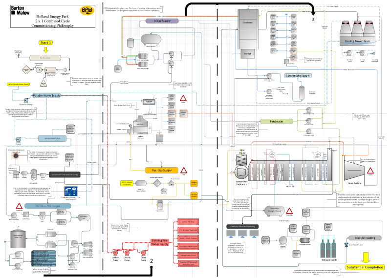 Visio-Commissioning-Philosophy-(edited)