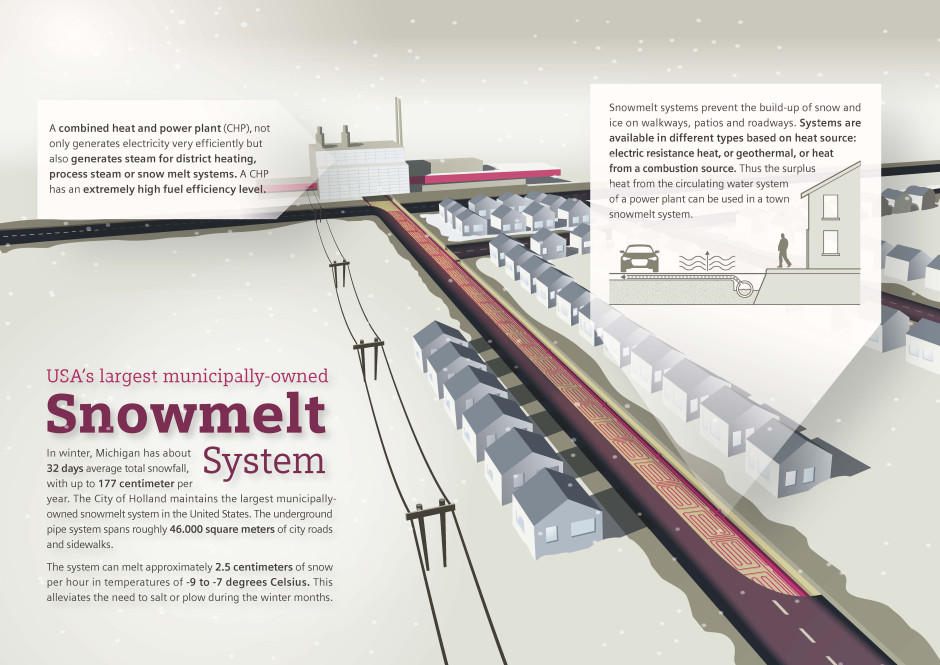 Schneeschmelzsystem / Snowmelt system