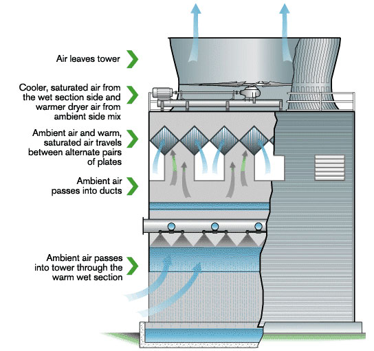 coolingtower-spx